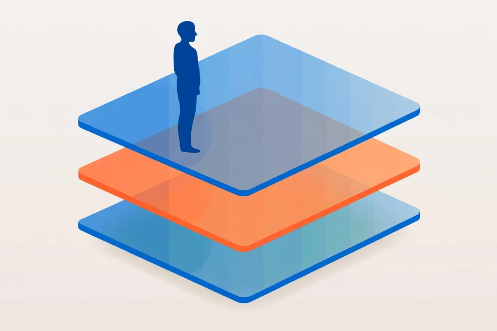 Diagram of three timeline layers showing text sandwiched behind a person in CapCut